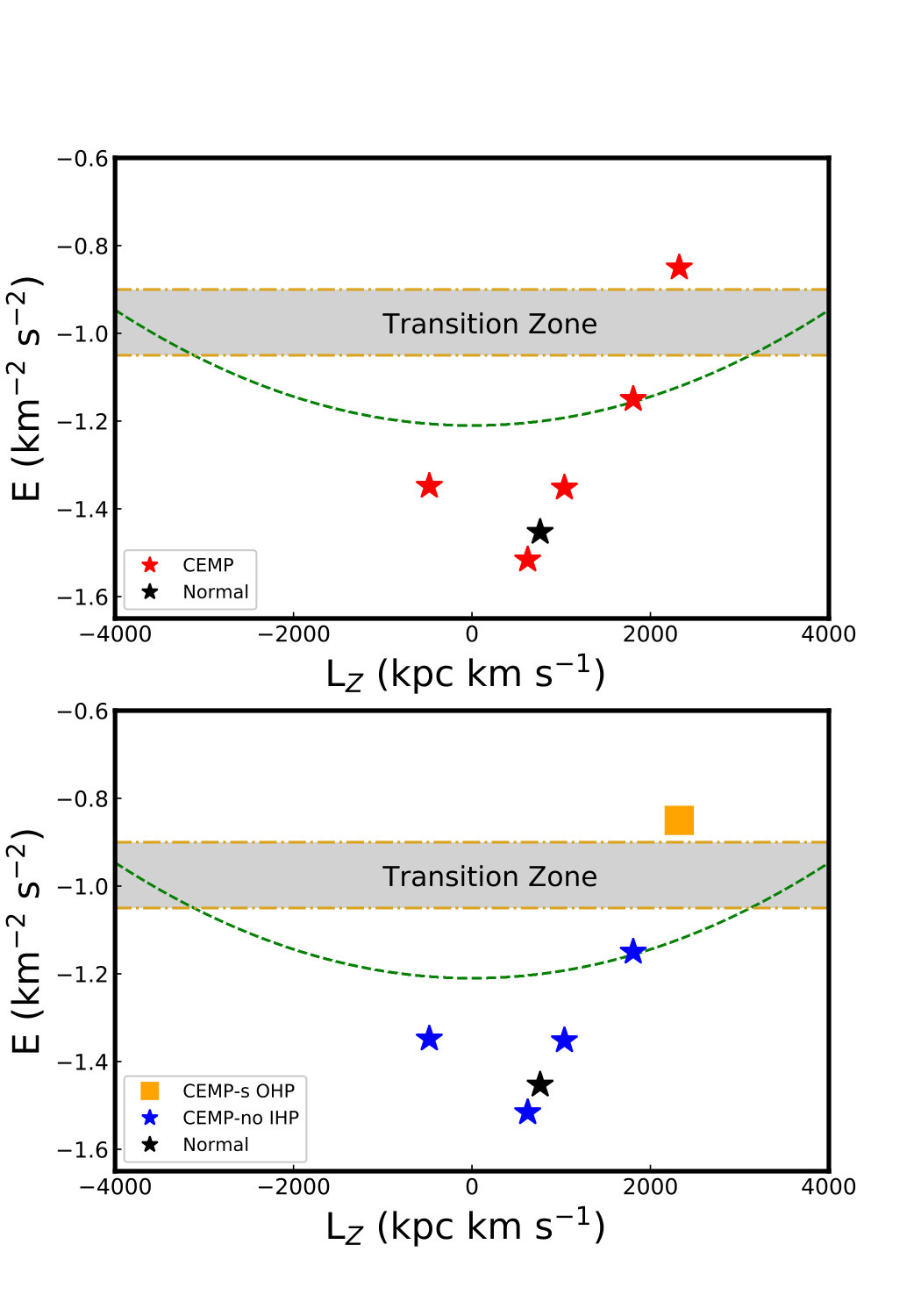 Figure 22