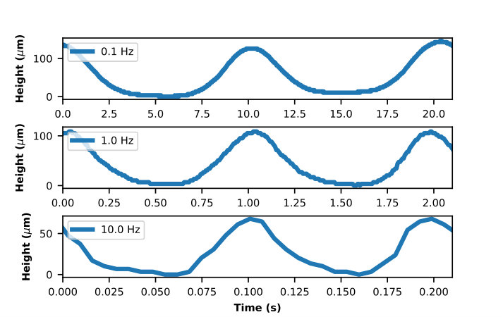 Figure 14