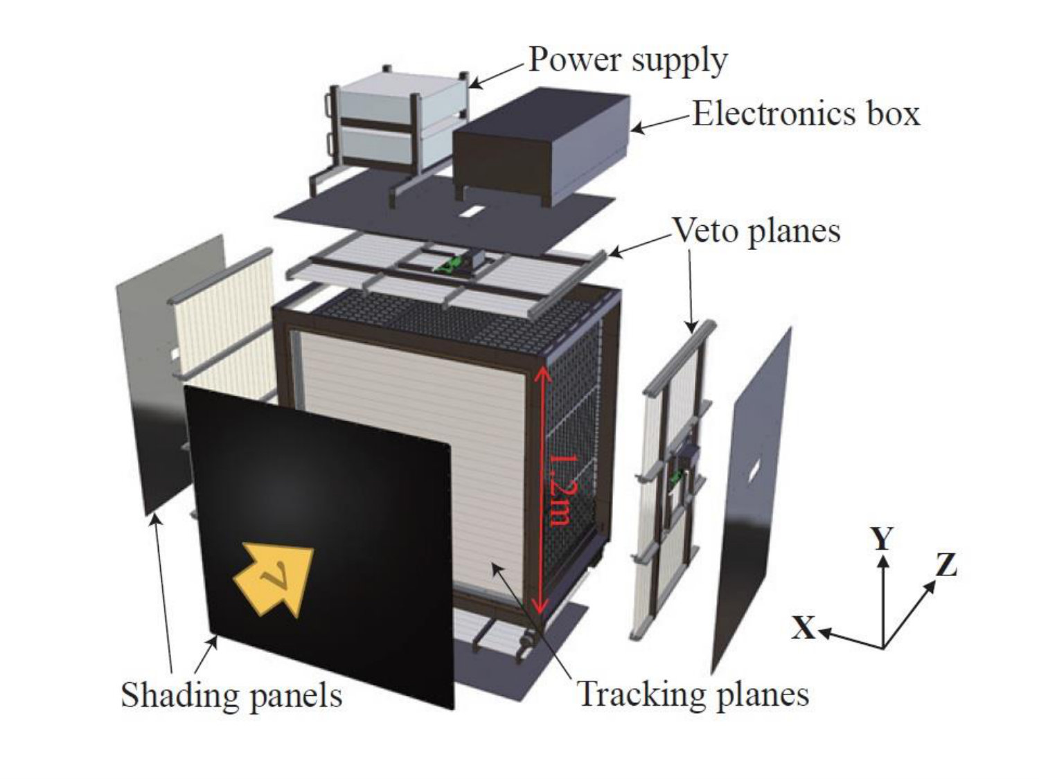Figure 3