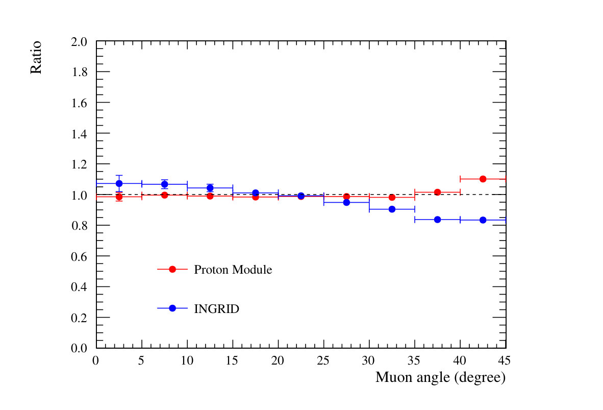 Figure 16