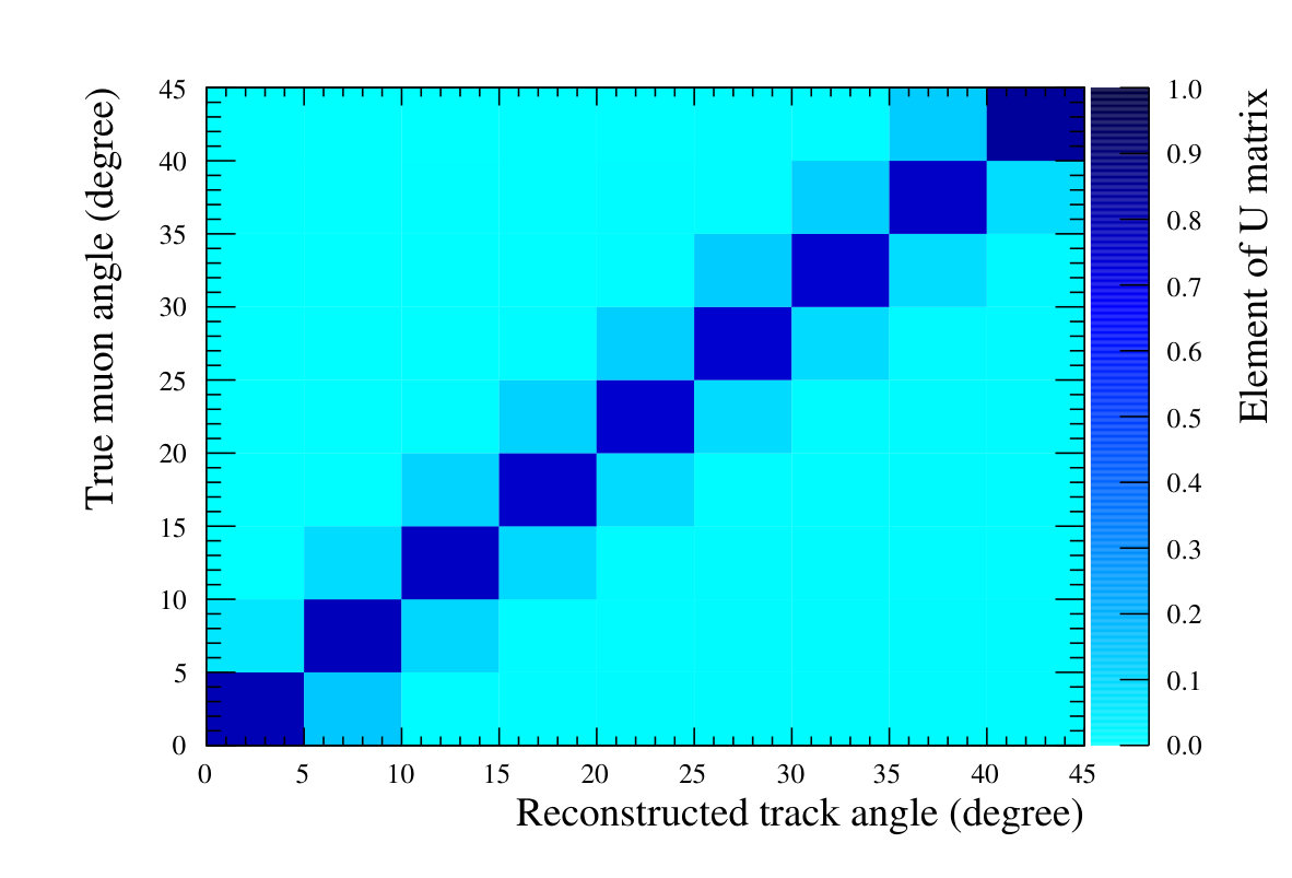 Figure 18
