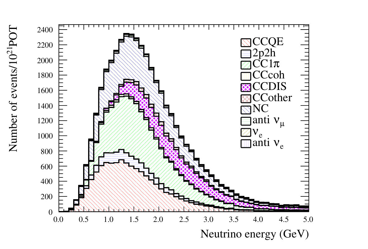 Figure 23