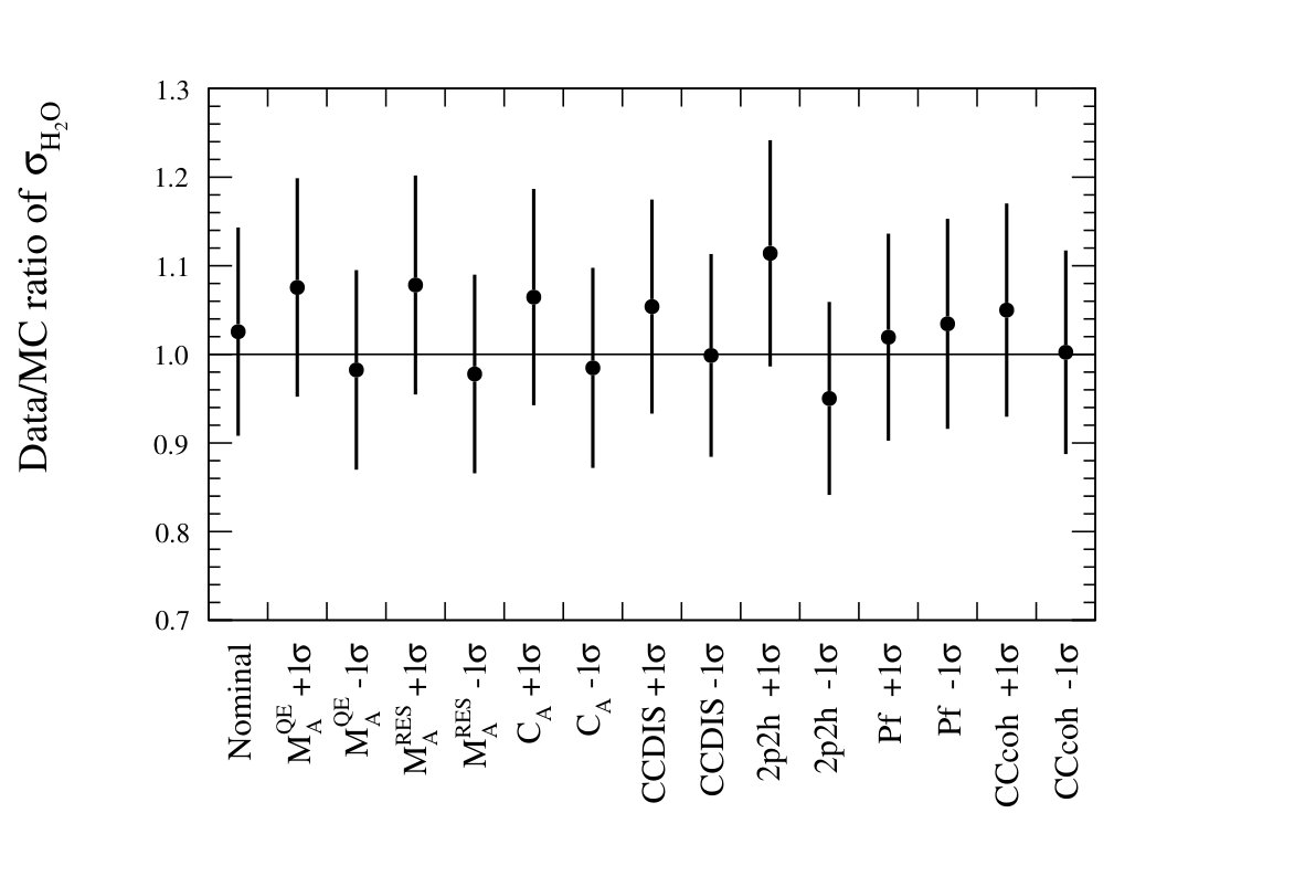 Figure 25