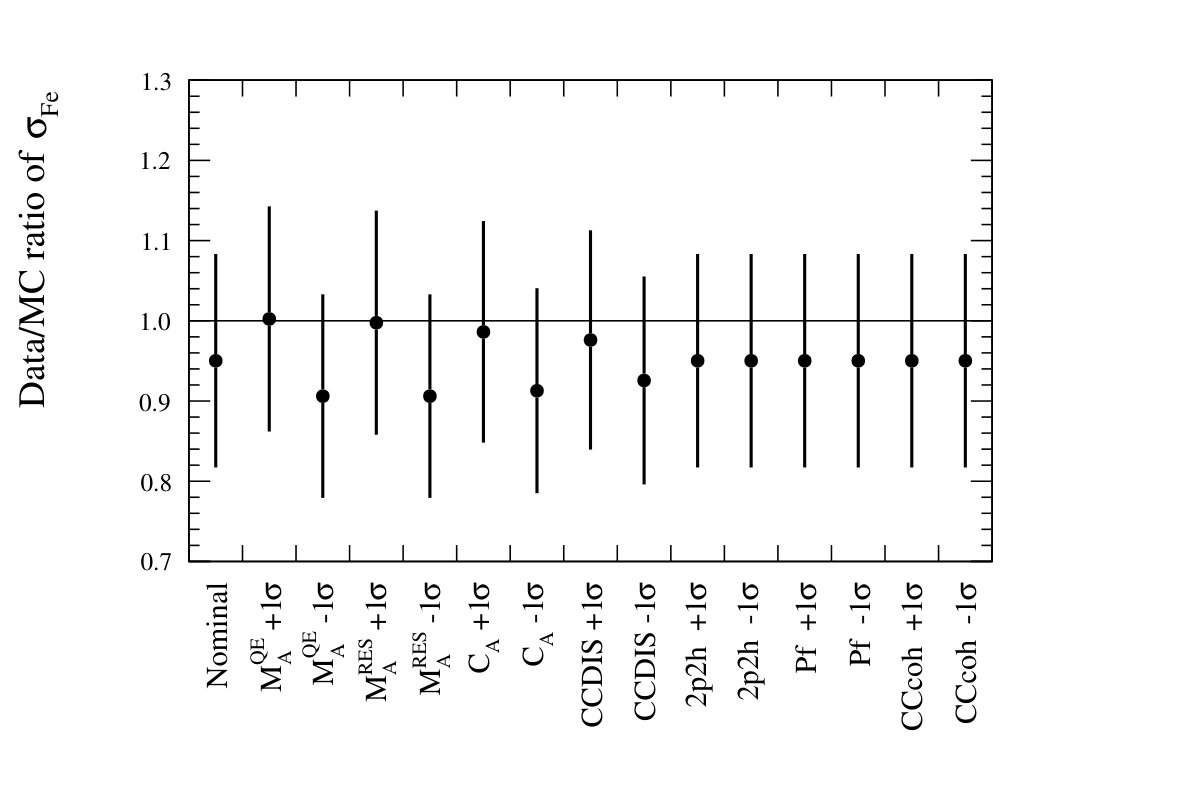 Figure 27