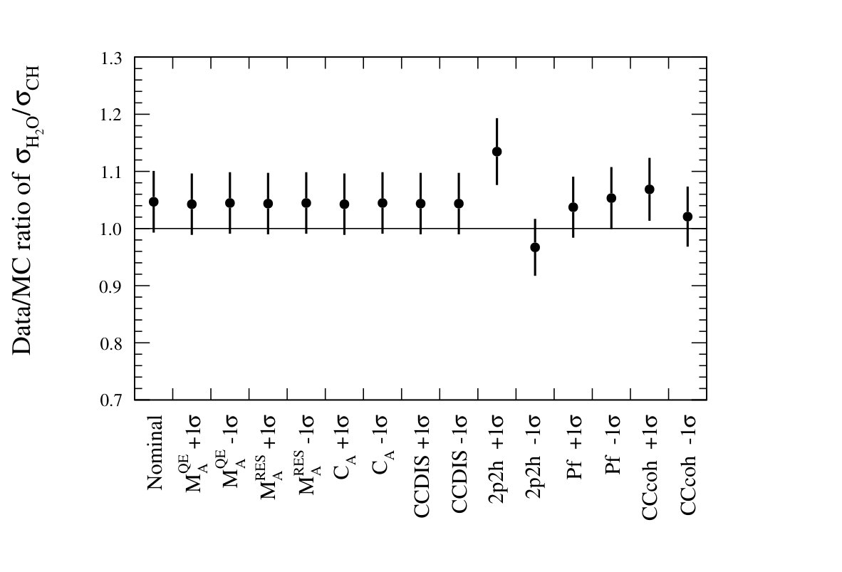 Figure 28
