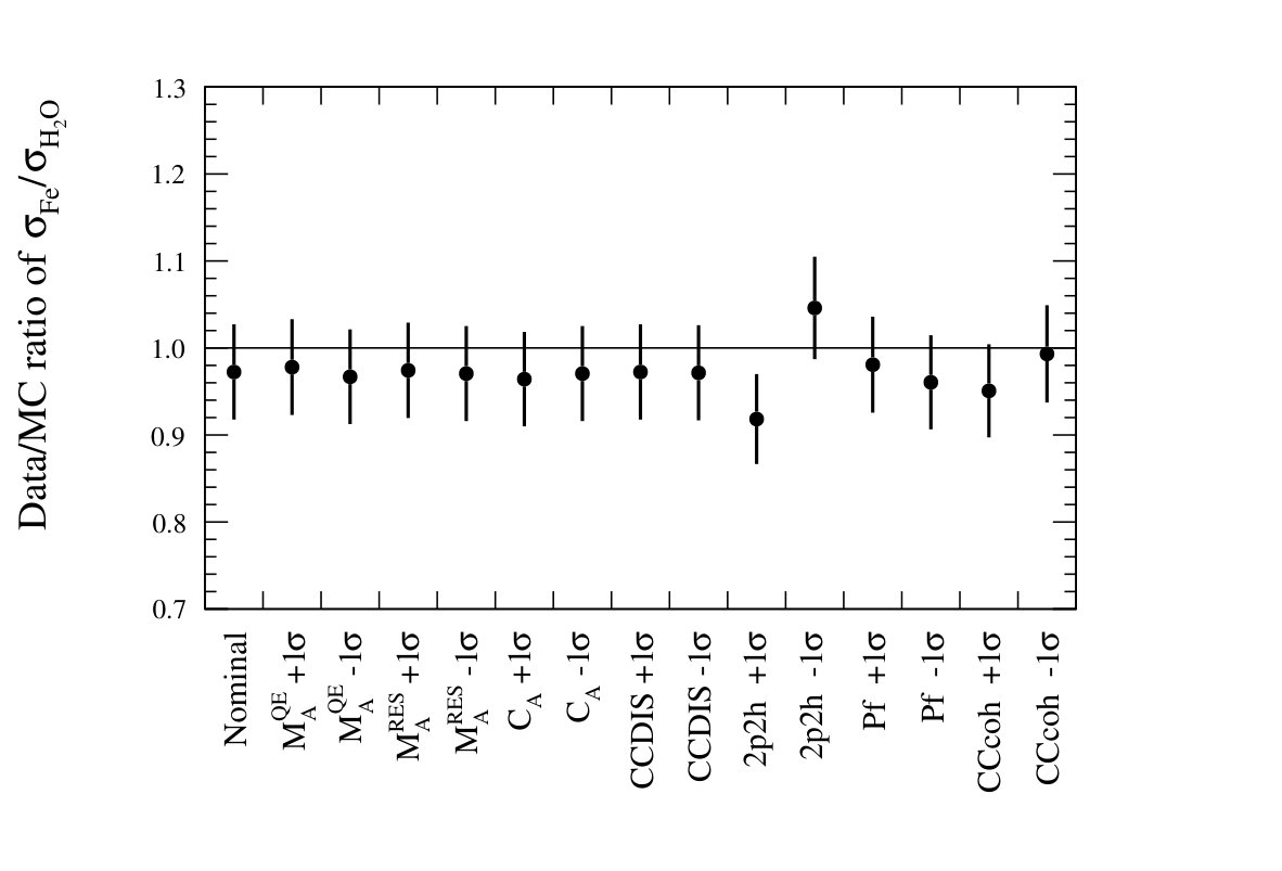 Figure 29