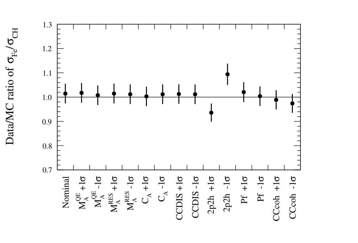 Figure 30