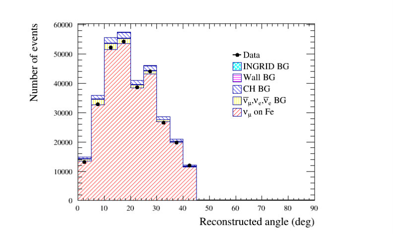 Figure 32