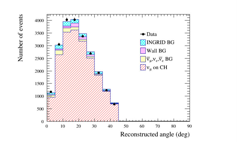 Figure 33