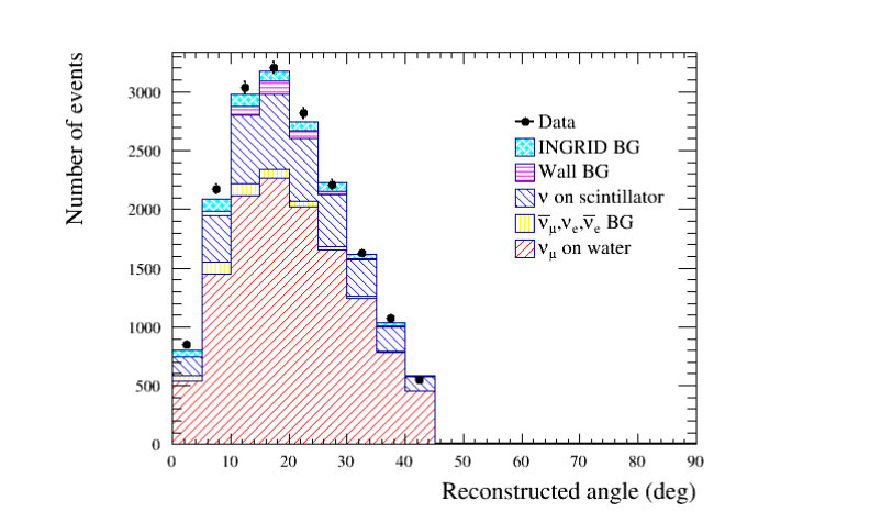 Figure 34
