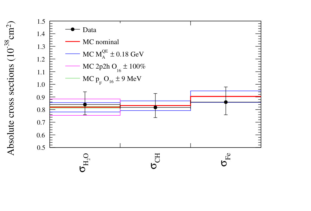 Figure 35