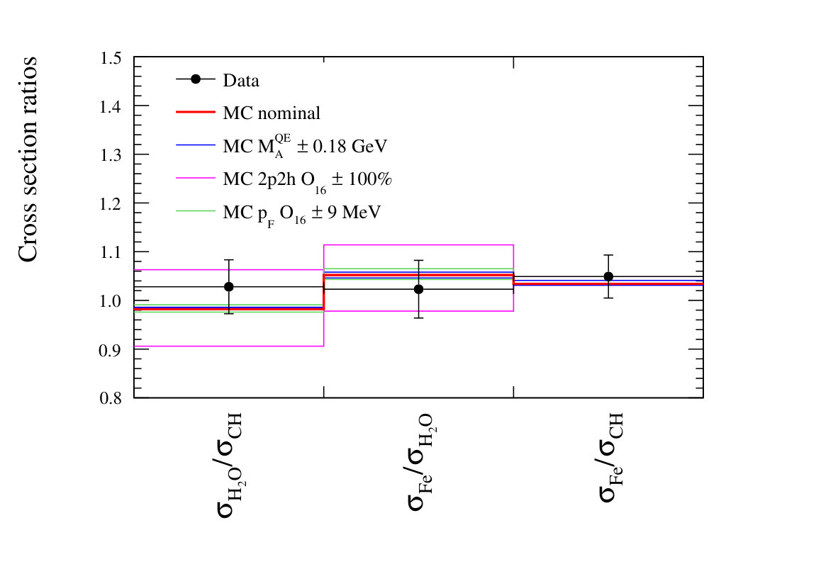 Figure 36