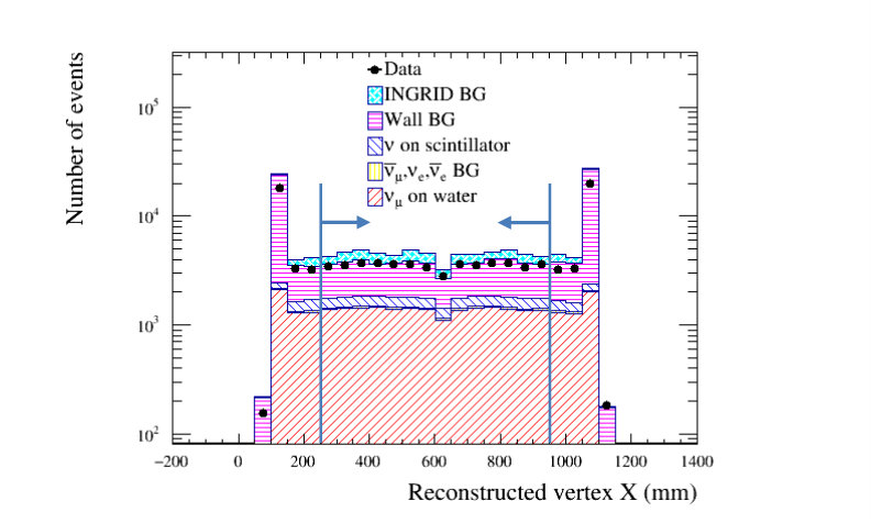 Figure 38