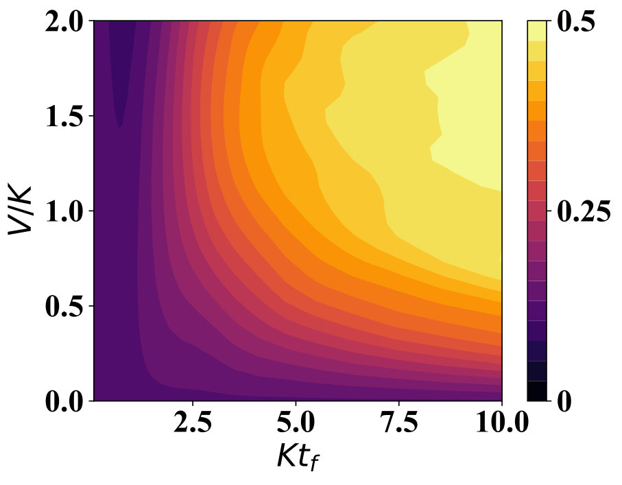 Figure 8