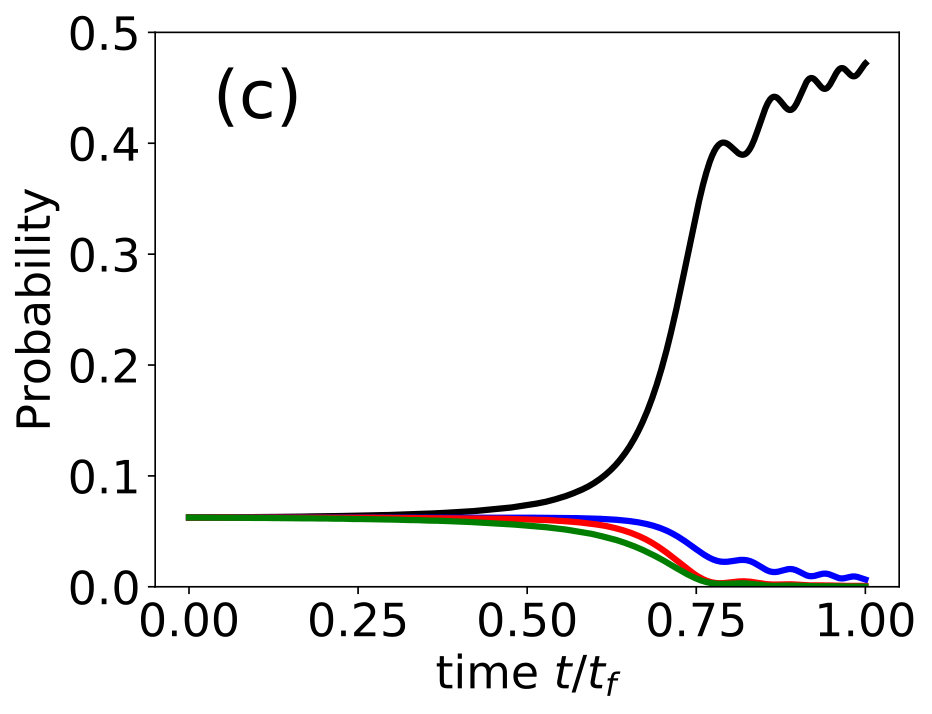 Figure 14