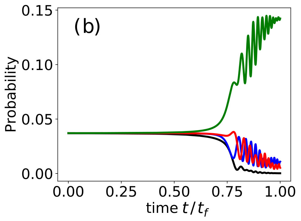 Figure 17