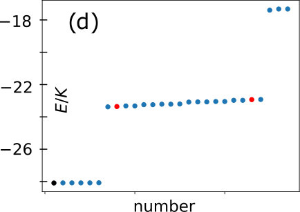 Figure 18