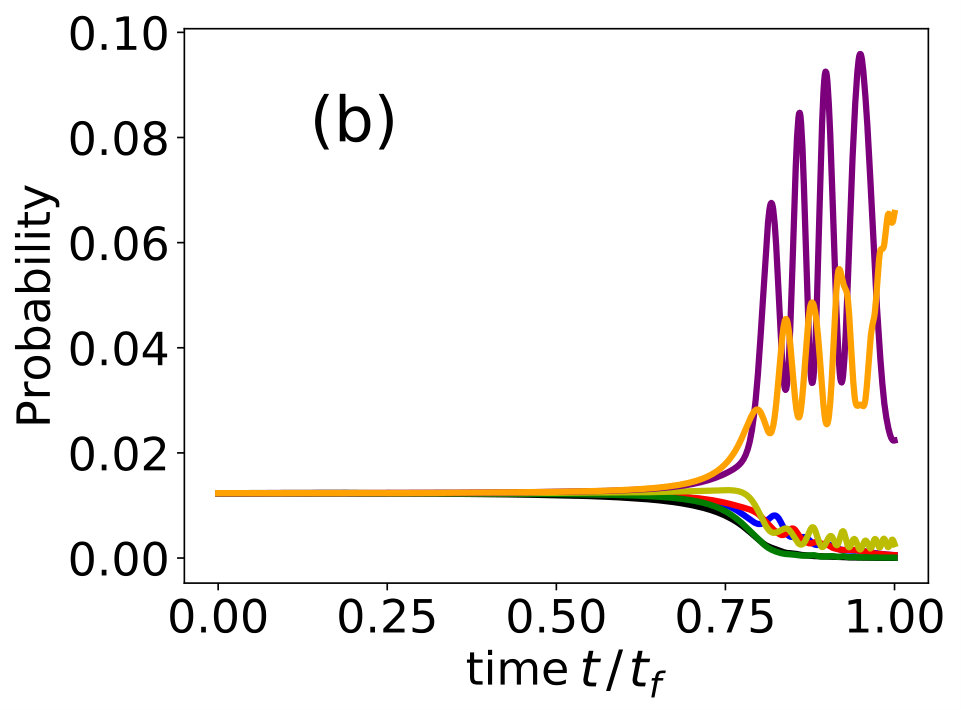 Figure 19