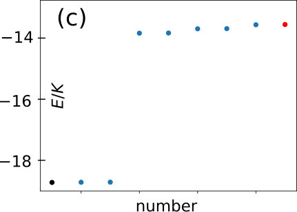 Figure 21