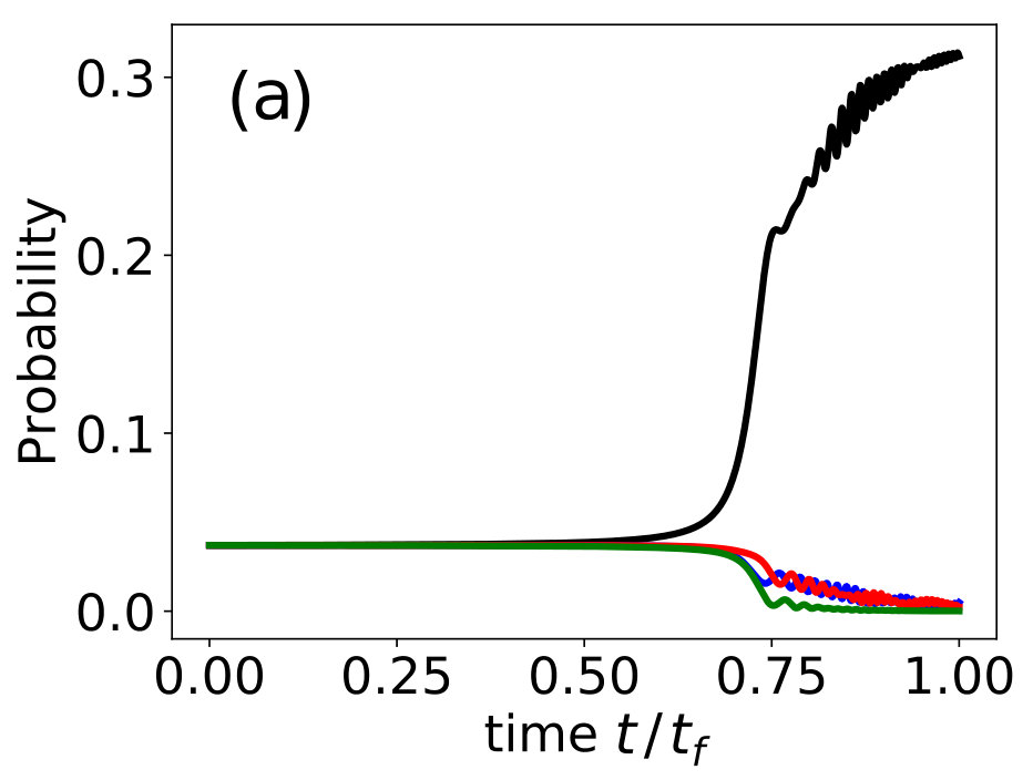 Figure 22