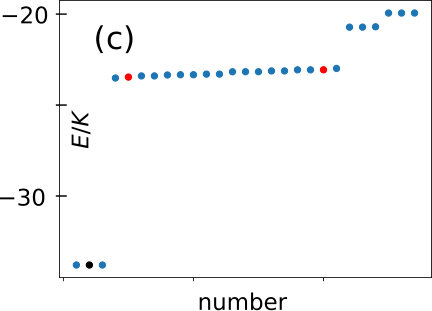 Figure 23