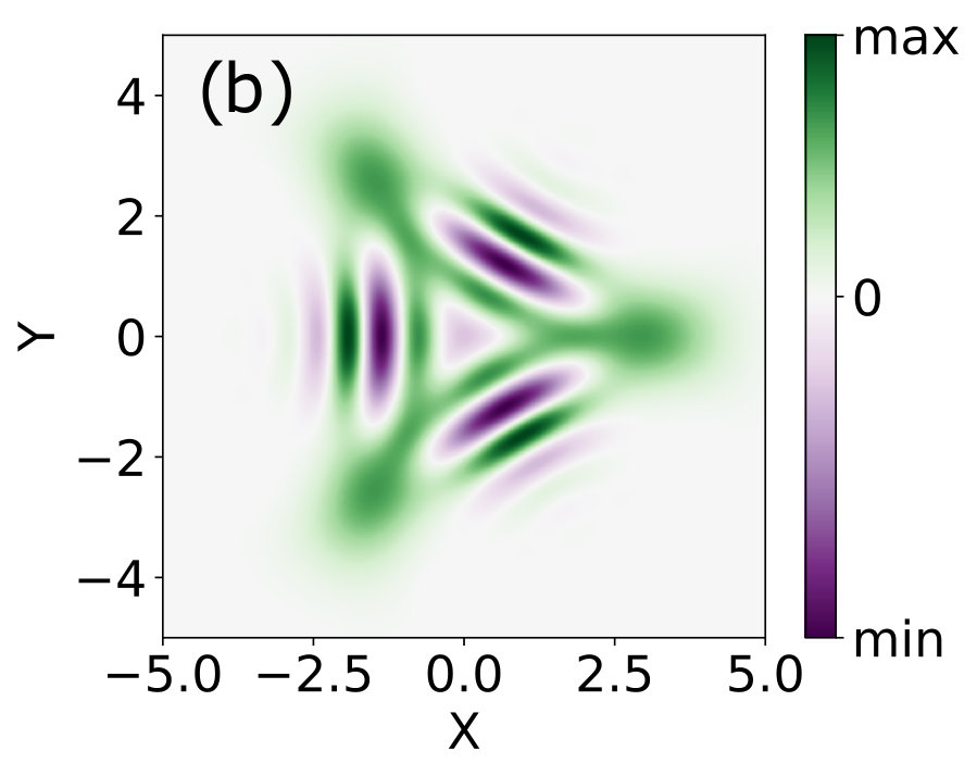 Figure 26