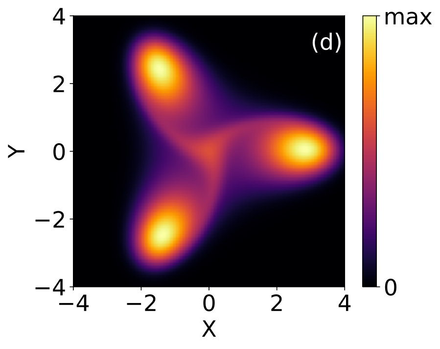 Figure 27