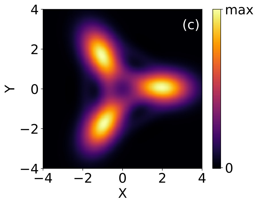 Figure 28