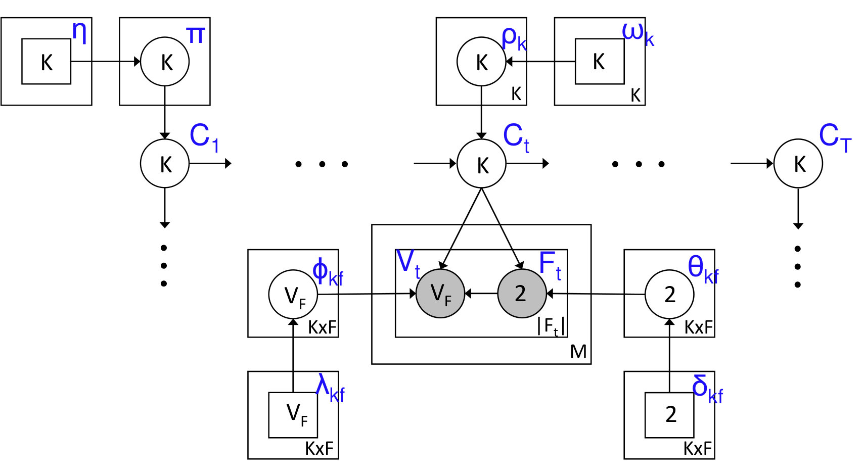 Figure 17