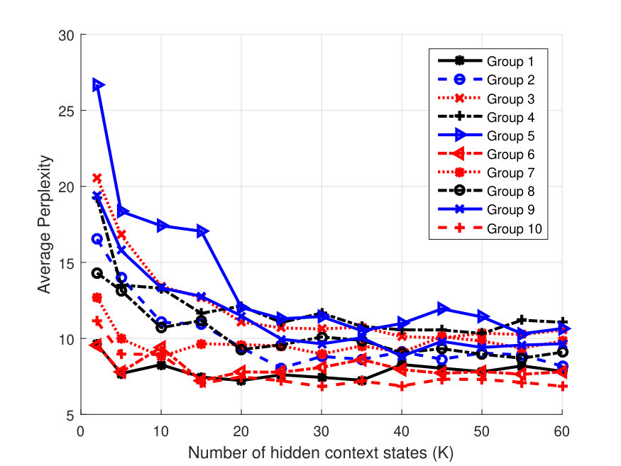 Figure 20