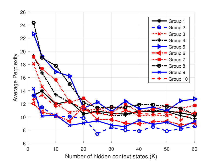 Figure 21