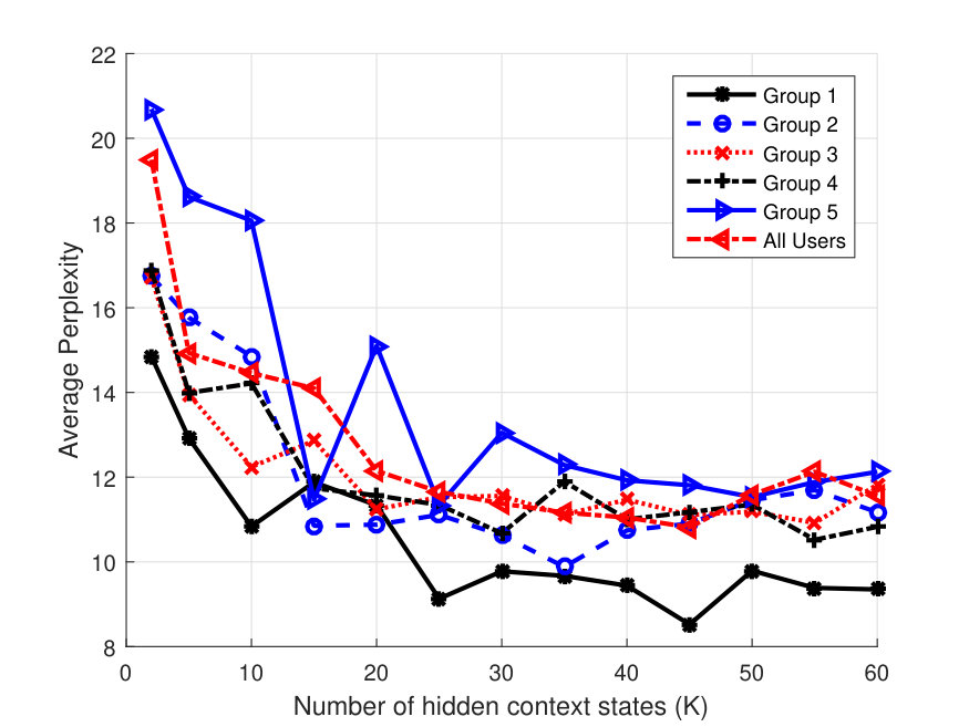 Figure 22