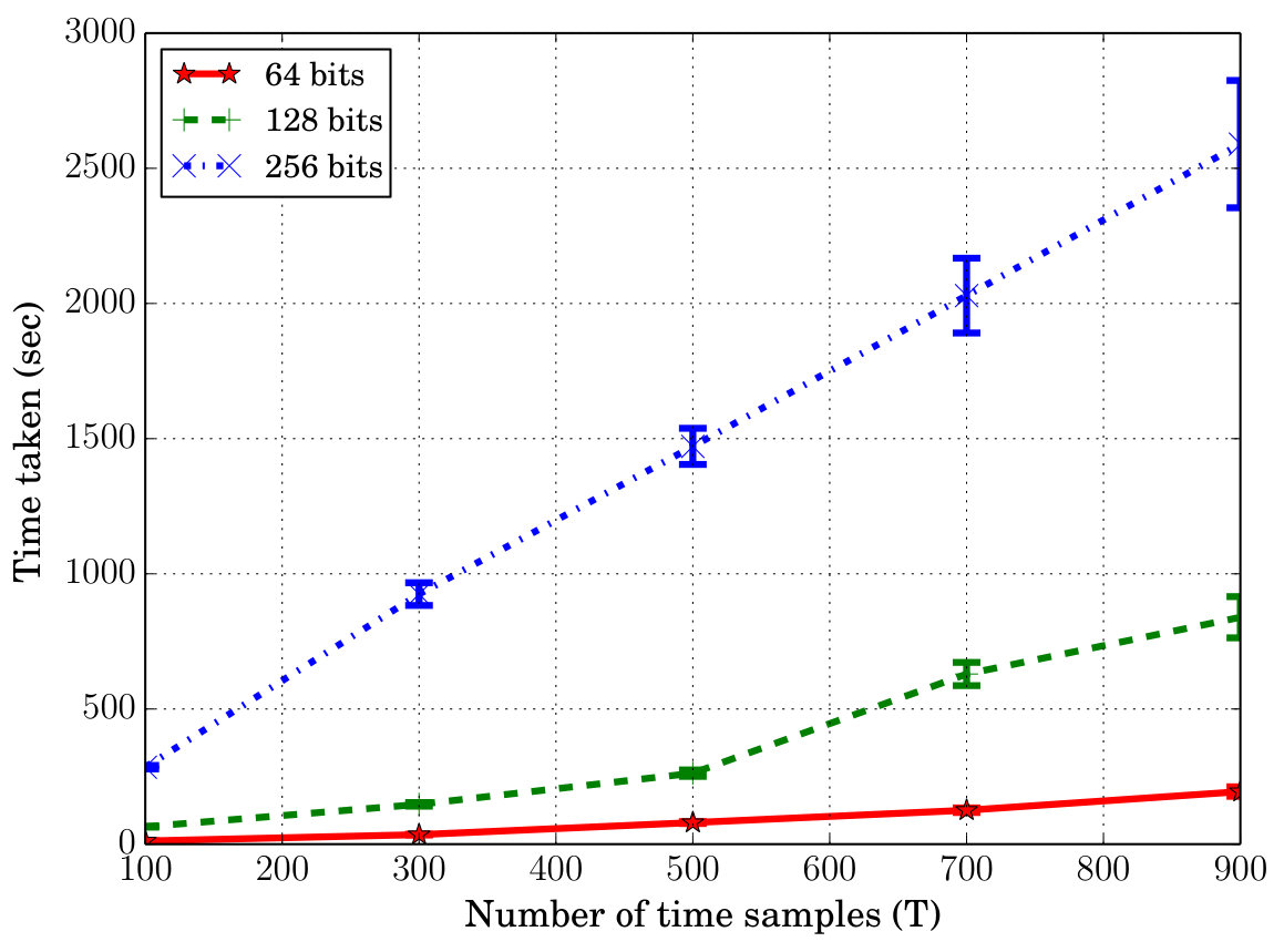 Figure 23