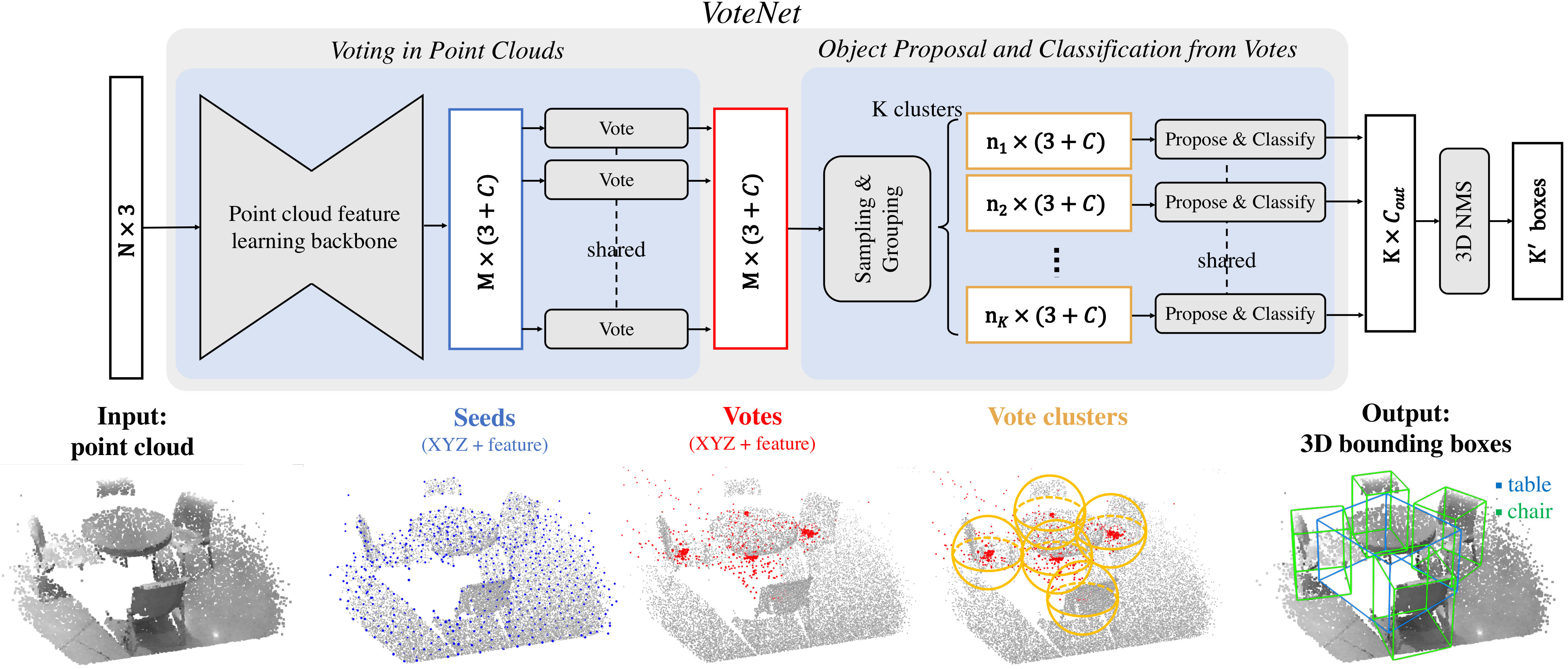 Figure 20