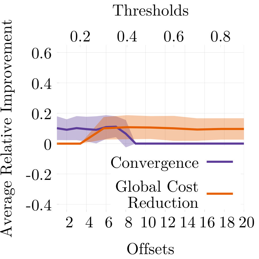 Figure 22
