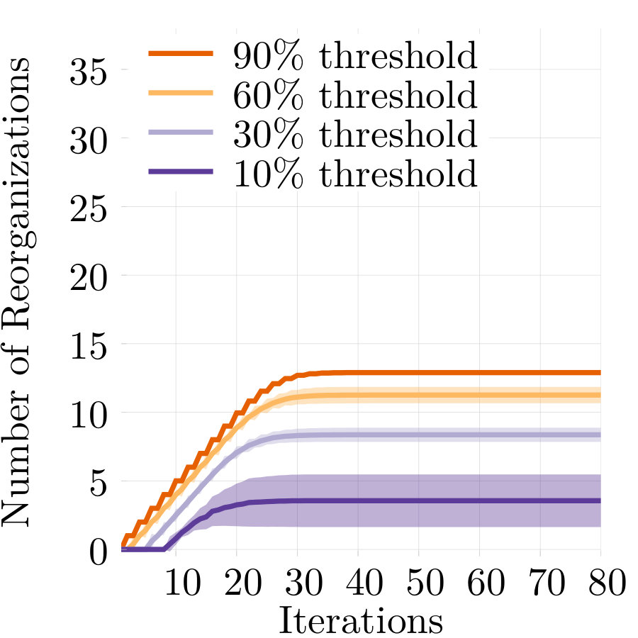 Figure 25