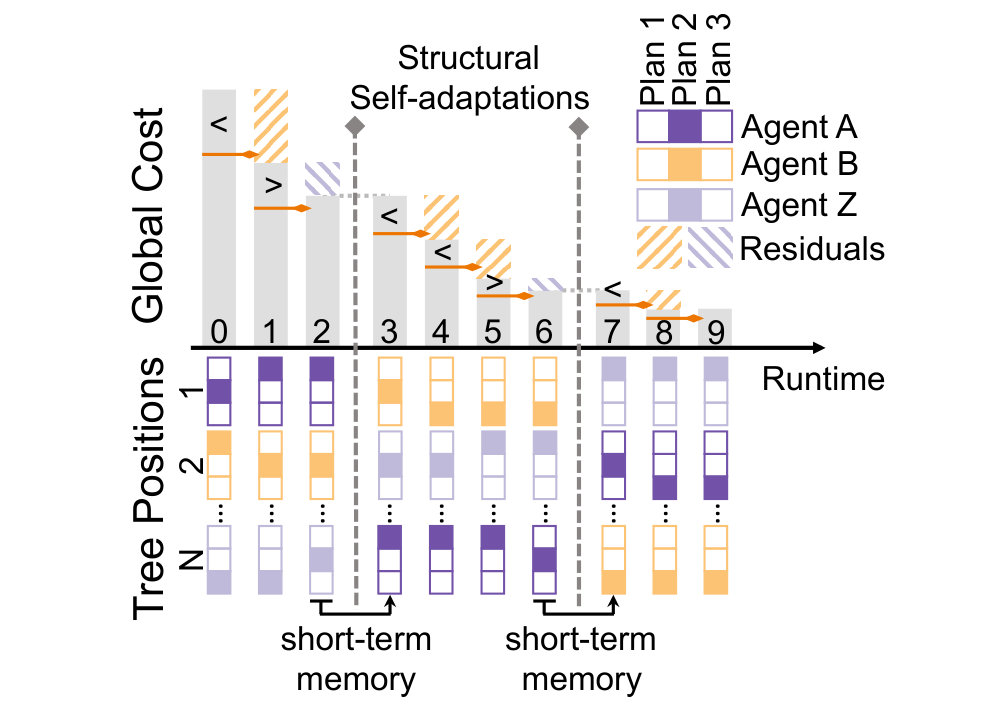 Figure 26