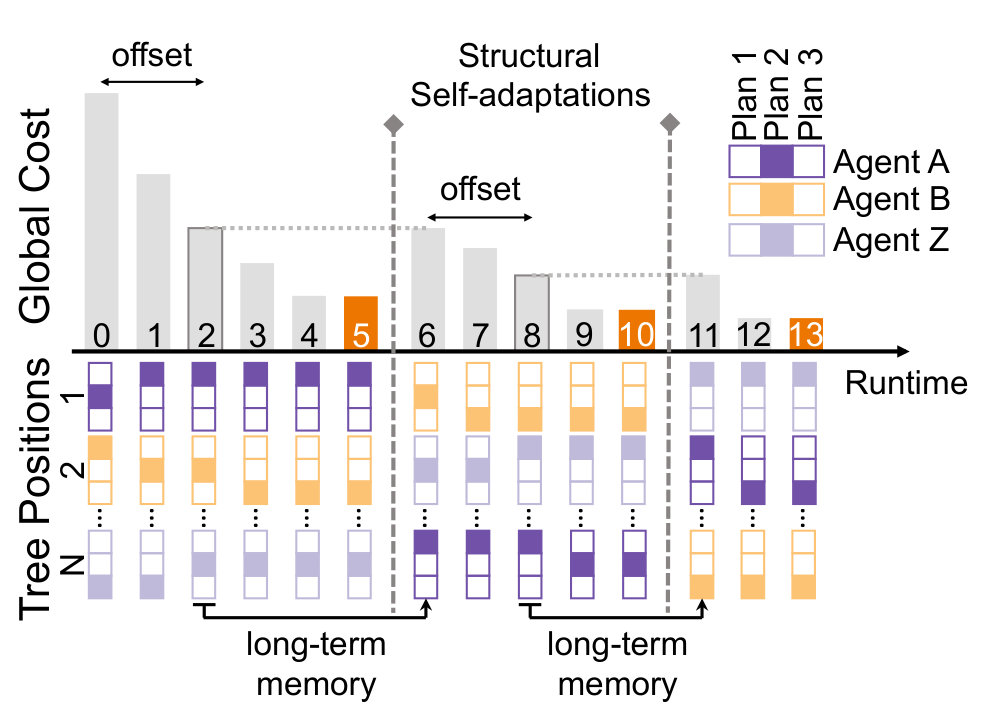 Figure 27