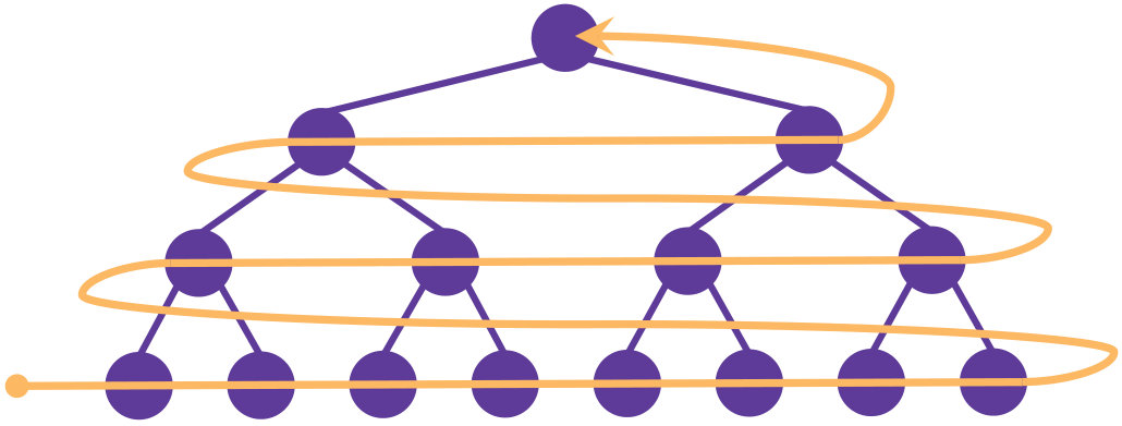 Figure 28