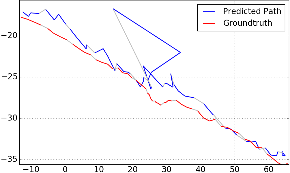 Figure 14