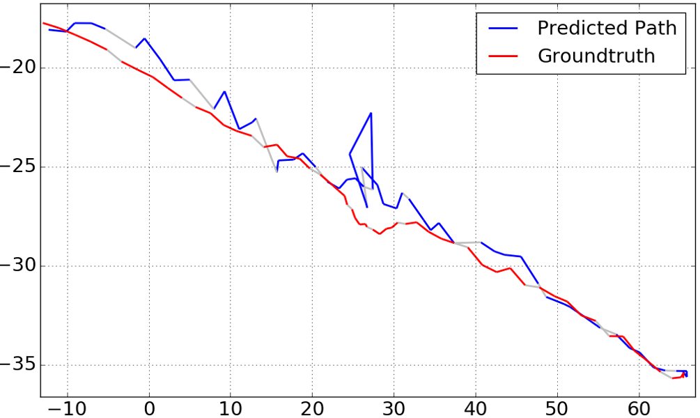 Figure 15