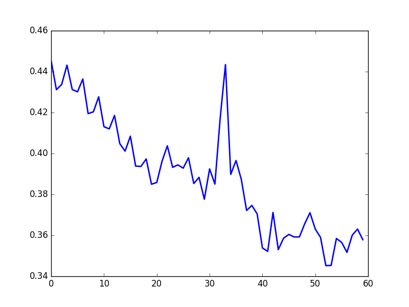 Figure 22