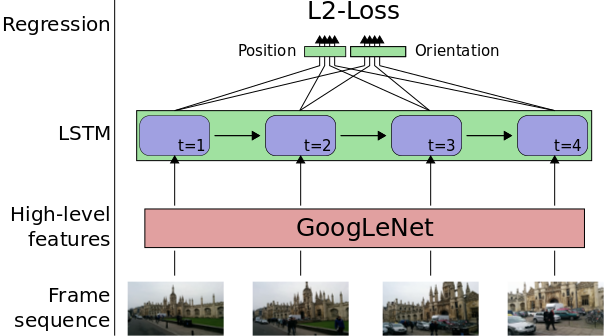Figure 25