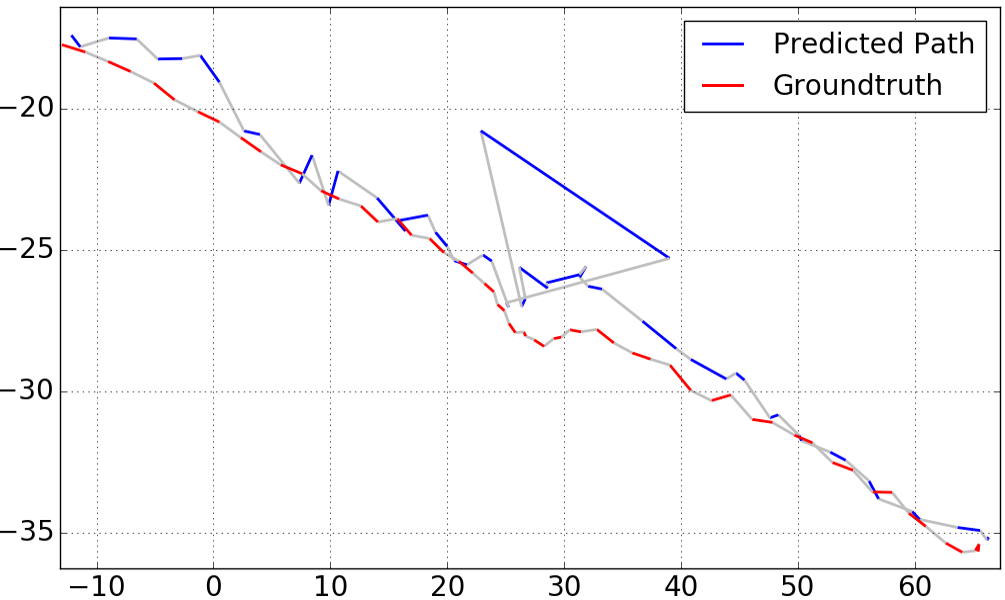 Figure 37