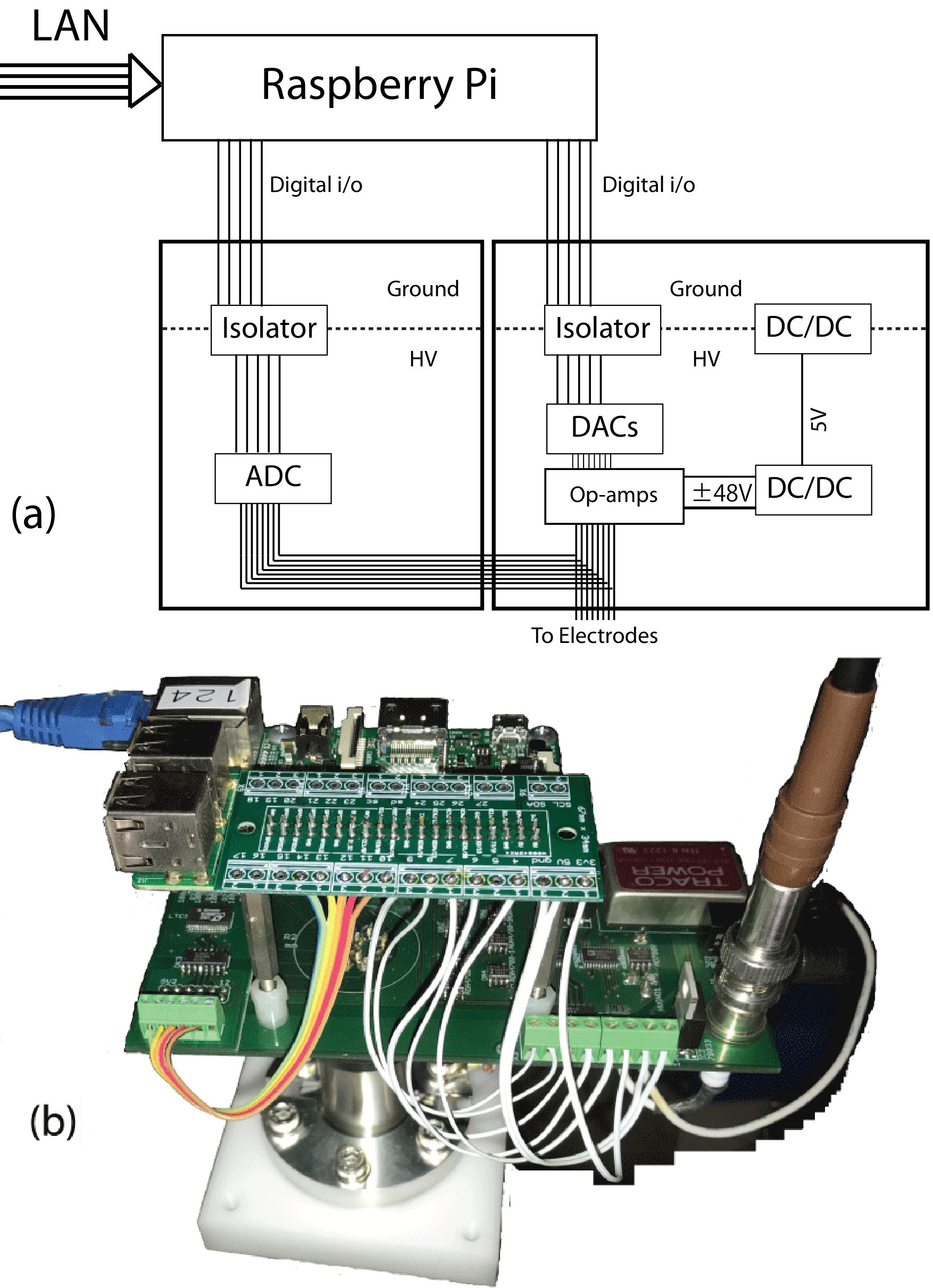 Figure 6