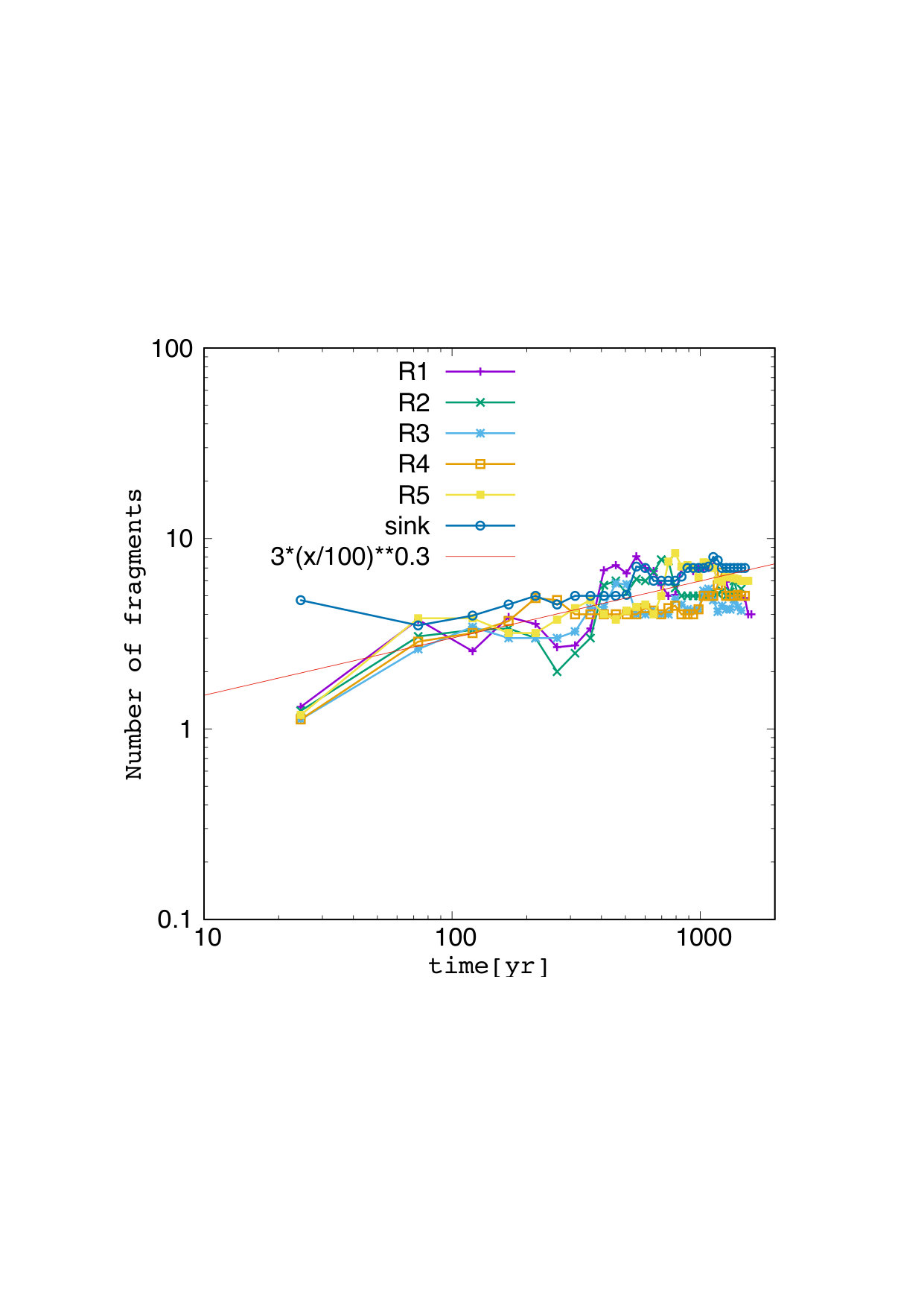 Figure 9