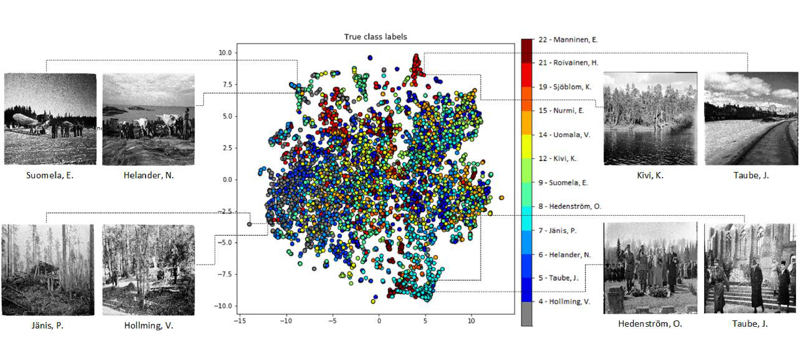 Figure 13