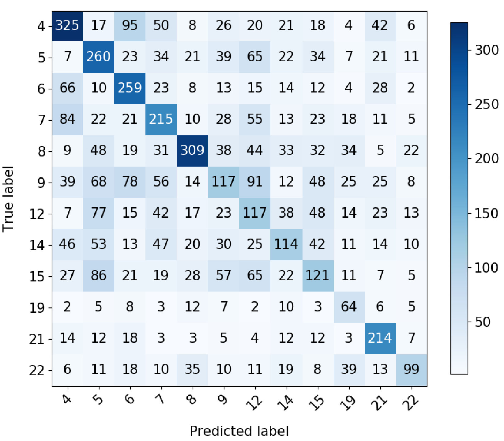 Figure 15