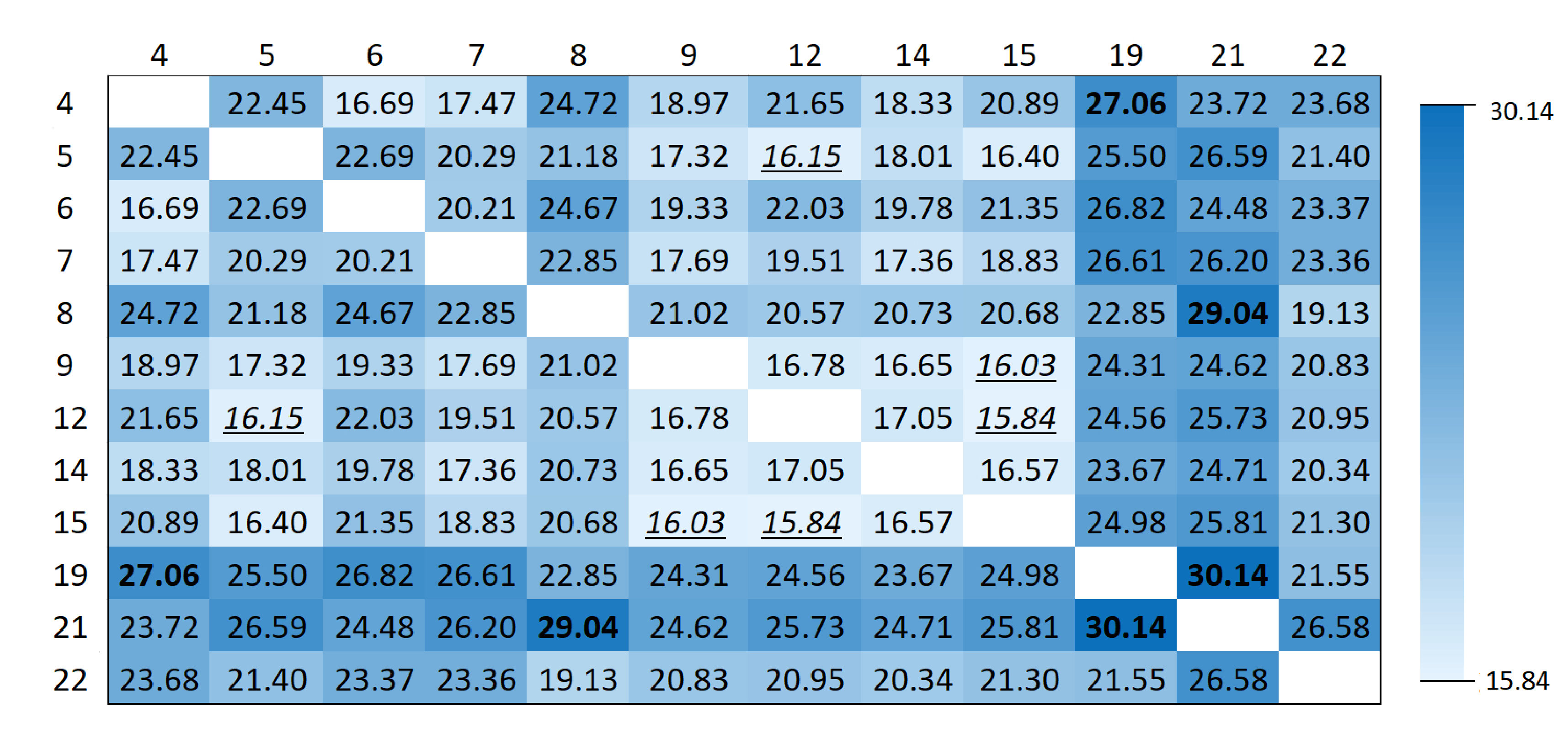 Figure 16