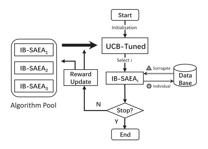 Figure 5